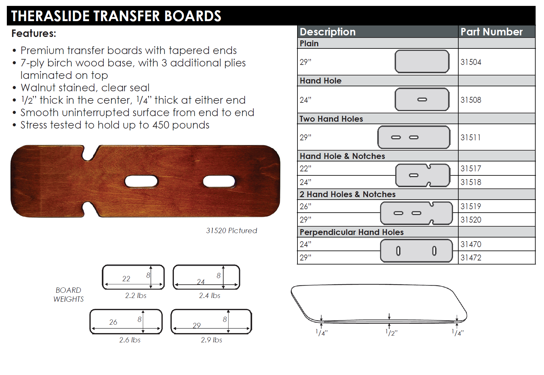 Therafin Econoglide Plastic Transfer Board,29L x 9W, White, Plain,Each,31581
